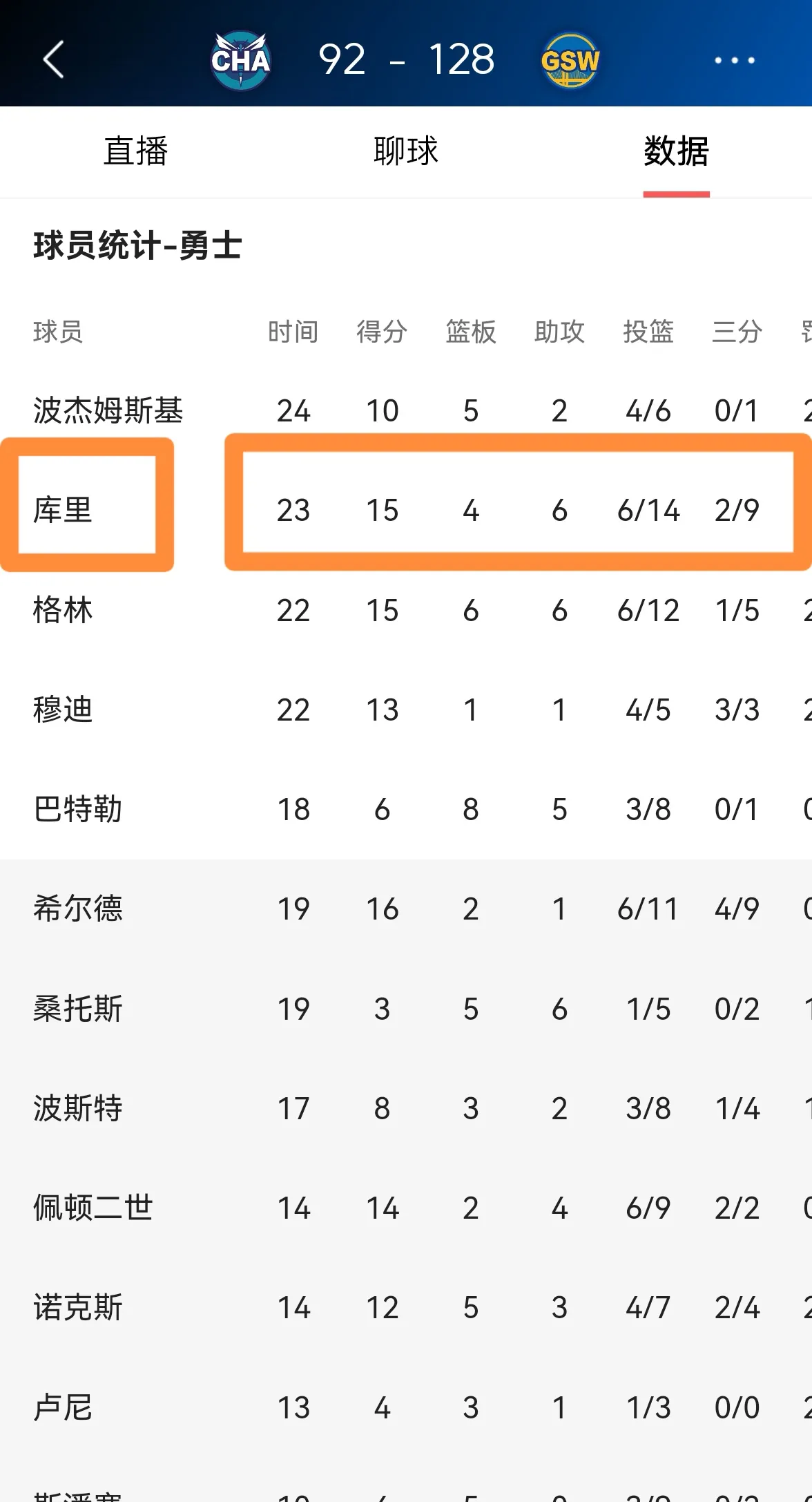 勇士新秀崭露头角,引起球迷热议,稳步上升的简单介绍 勇士新秀崭露头角,引起球迷热议,稳步上升的简单介绍